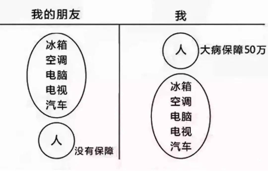富管理与保险配置理念图m6米乐21个家庭财