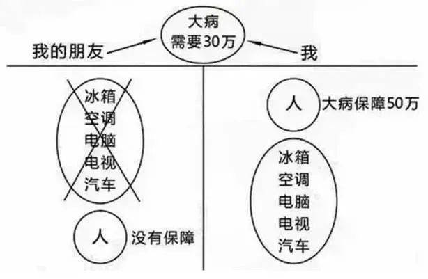 富管理与保险配置理念图m6米乐21个家庭财(图2)