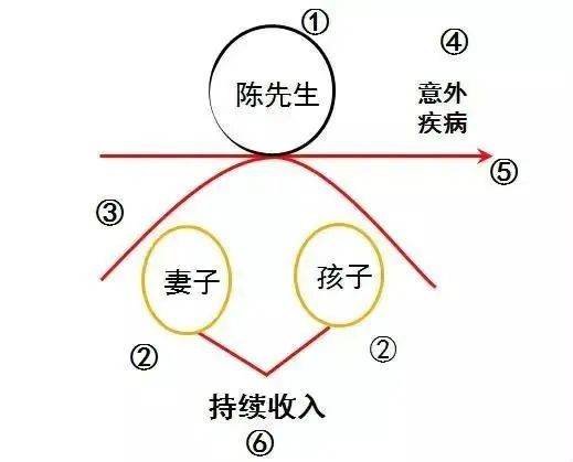 富管理与保险配置理念图m6米乐21个家庭财(图3)