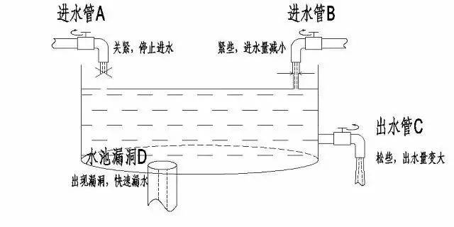 富管理与保险配置理念图m6米乐21个家庭财(图4)