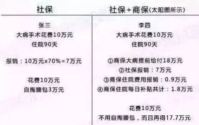 富管理与保险配置理念图m6米乐21个家庭财(图6)