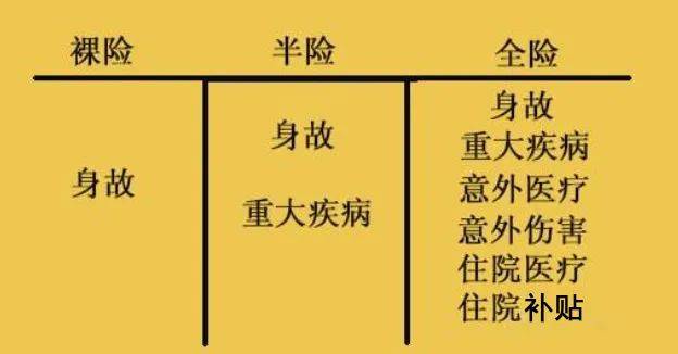 富管理与保险配置理念图m6米乐21个家庭财(图5)