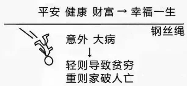 富管理与保险配置理念图m6米乐21个家庭财(图9)