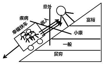 富管理与保险配置理念图m6米乐21个家庭财(图12)