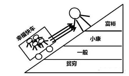 富管理与保险配置理念图m6米乐21个家庭财(图11)