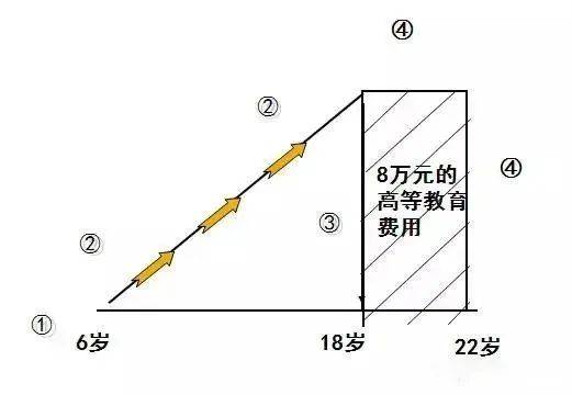 富管理与保险配置理念图m6米乐21个家庭财(图14)