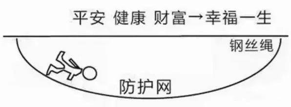 富管理与保险配置理念图m6米乐21个家庭财(图15)