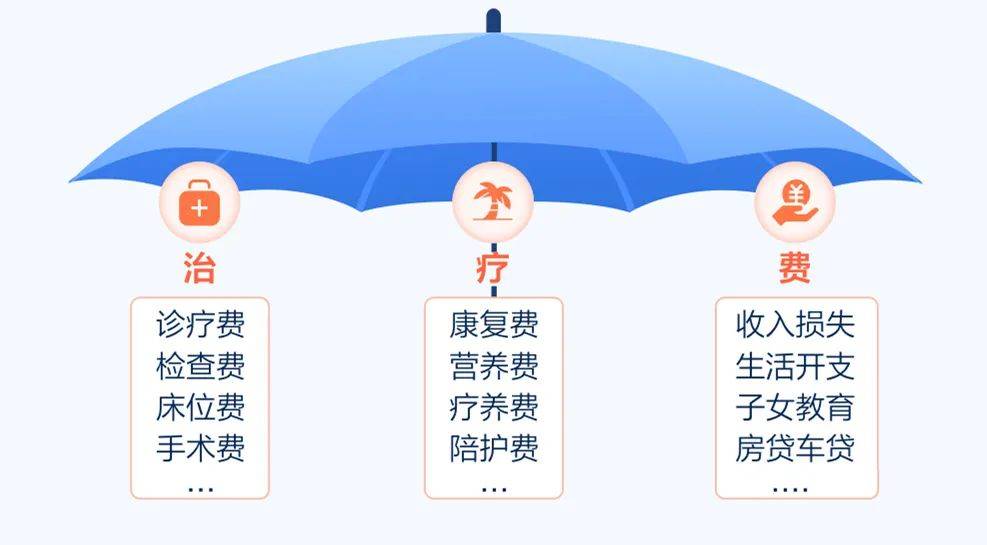 富管理与保险配置理念图m6米乐21个家庭财(图16)