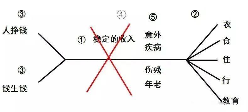 富管理与保险配置理念图m6米乐21个家庭财(图17)