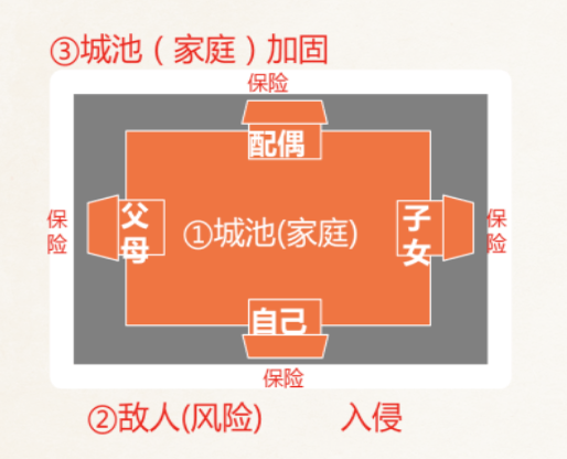 富管理与保险配置理念图m6米乐21个家庭财(图18)