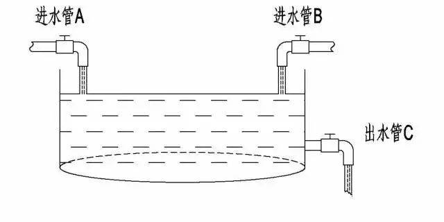 富管理与保险配置理念图m6米乐21个家庭财(图20)