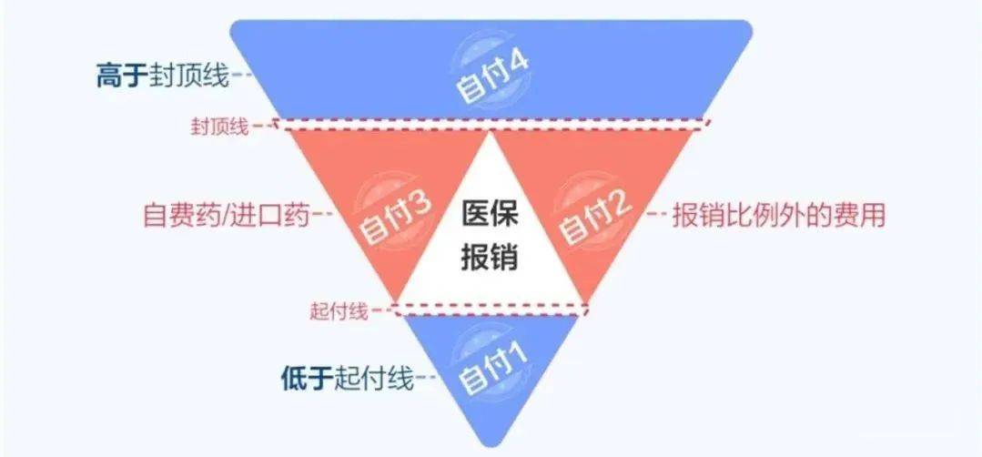 富管理与保险配置理念图m6米乐21个家庭财(图21)