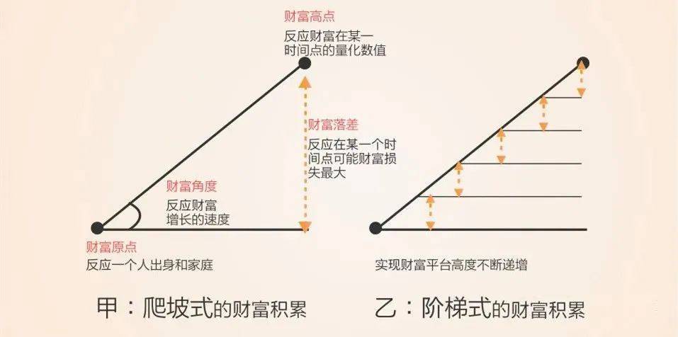 富管理与保险配置理念图m6米乐21个家庭财(图22)