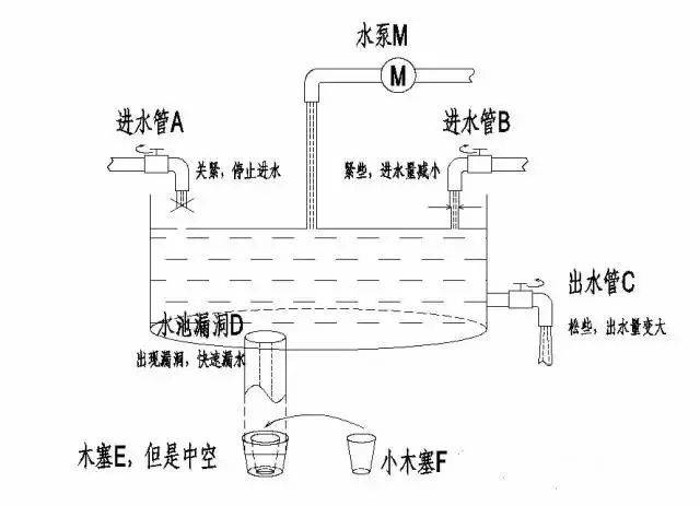 富管理与保险配置理念图m6米乐21个家庭财(图23)