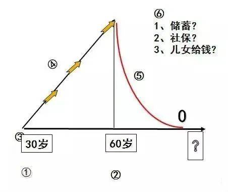 富管理与保险配置理念图m6米乐21个家庭财(图24)