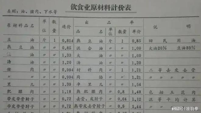 价格单才明白那时候的东西真不便宜！m6米乐注册看了80年代洗衣机的