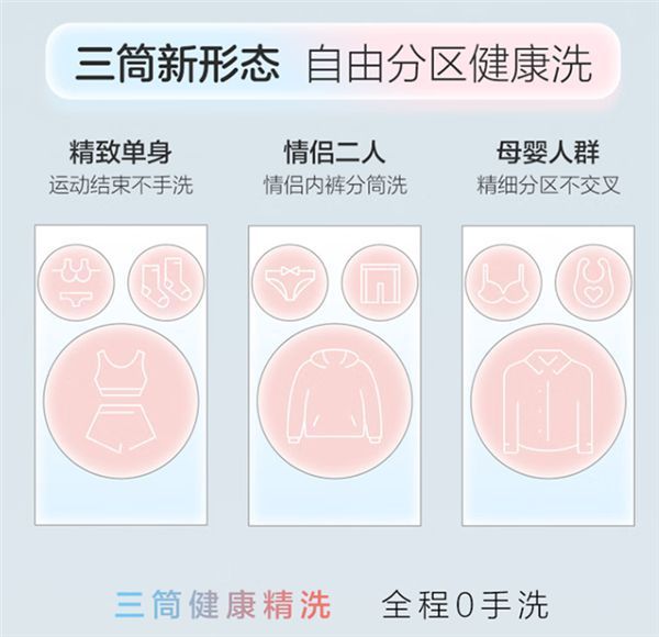 老鼠：明日预售小筒容量1kg海尔发布创新洗衣机外观似米
